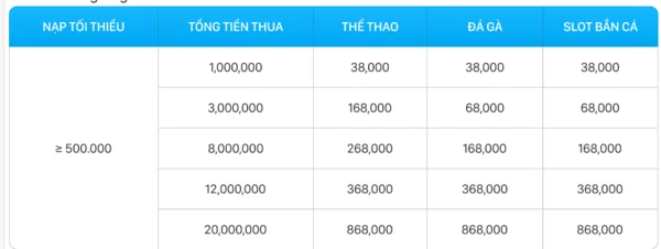 Chi tiết con số bảo hiểm tất cả trò chơi của 868H