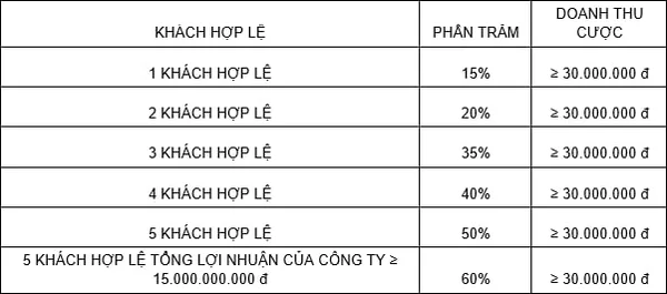 Ưu đãi hoa hồng hấp dẫn dành cho thành viên đại lý 868H