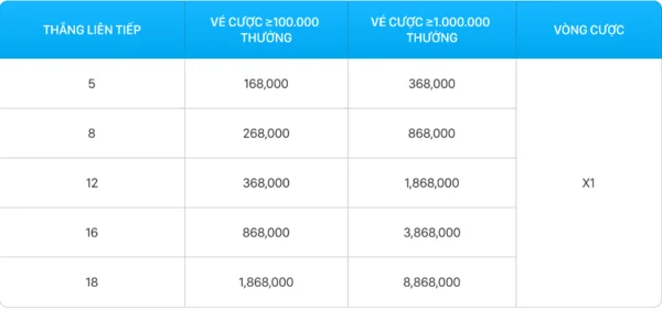 Quy tắc “Thắng thông Baccarat - Xóc dĩa” chi tiết