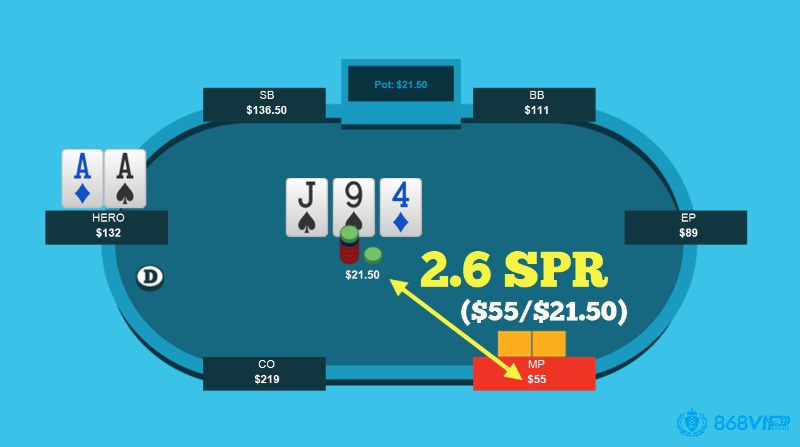 Cách sử dụng SPR Poker